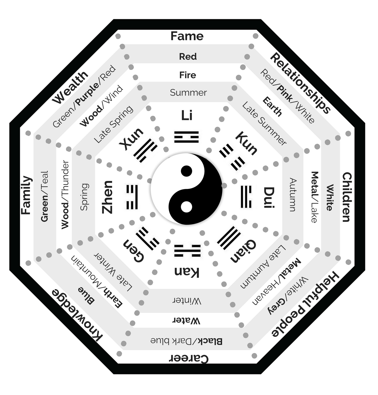 bagua octagon shape